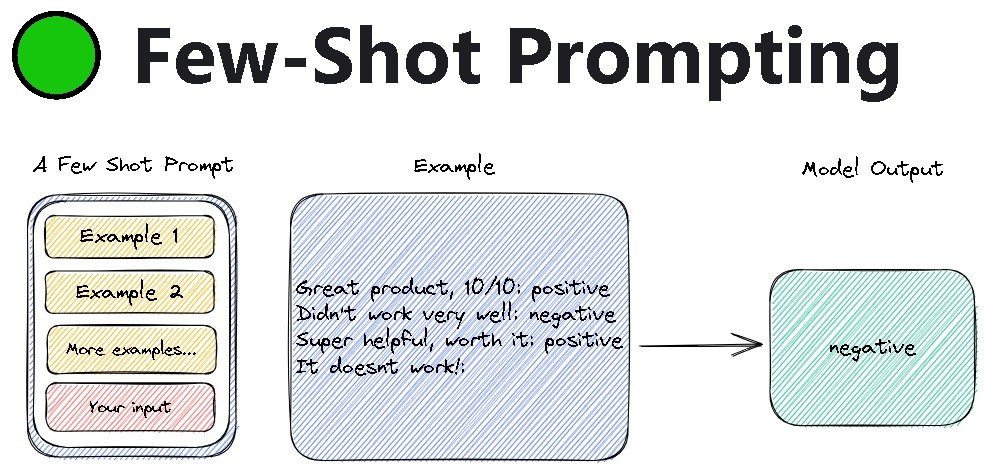 what is few shot prompting