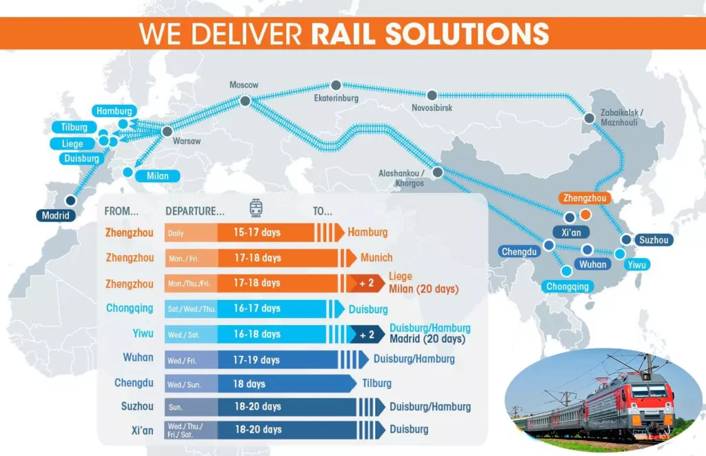 Rail Freight Transport from China to Europe