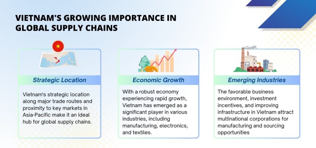 China-Vietnam LCL Consolidation Service