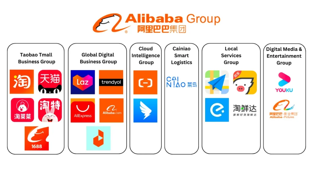 best alibaba products to resell