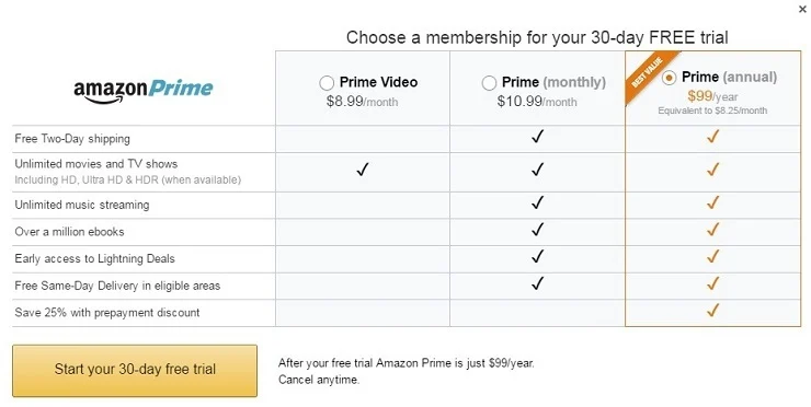 cancel amazon prime membership 