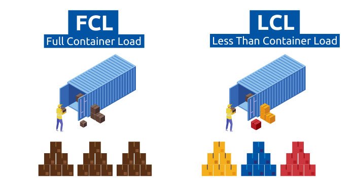 LCL Consolidation for Amazon FBA: The Small-Batch Seller's Guide to Cost-Effective Ocean Shipping in 2026